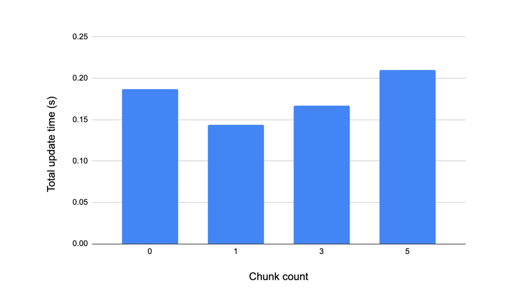 chunk_count