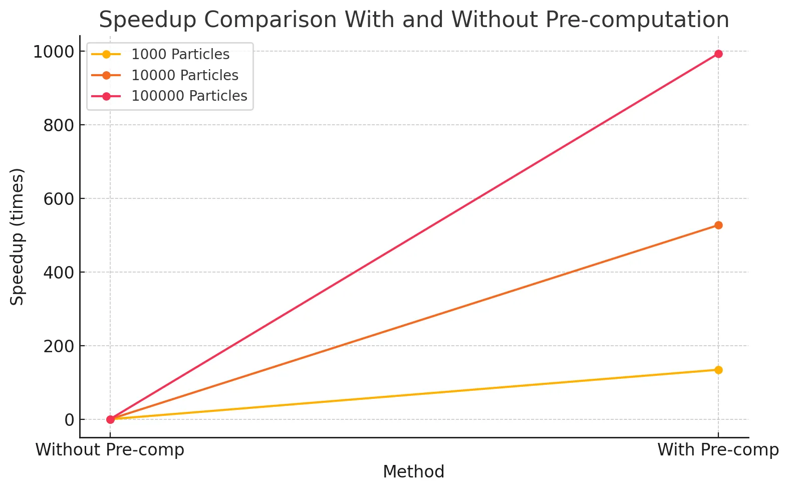 coeff_precomp