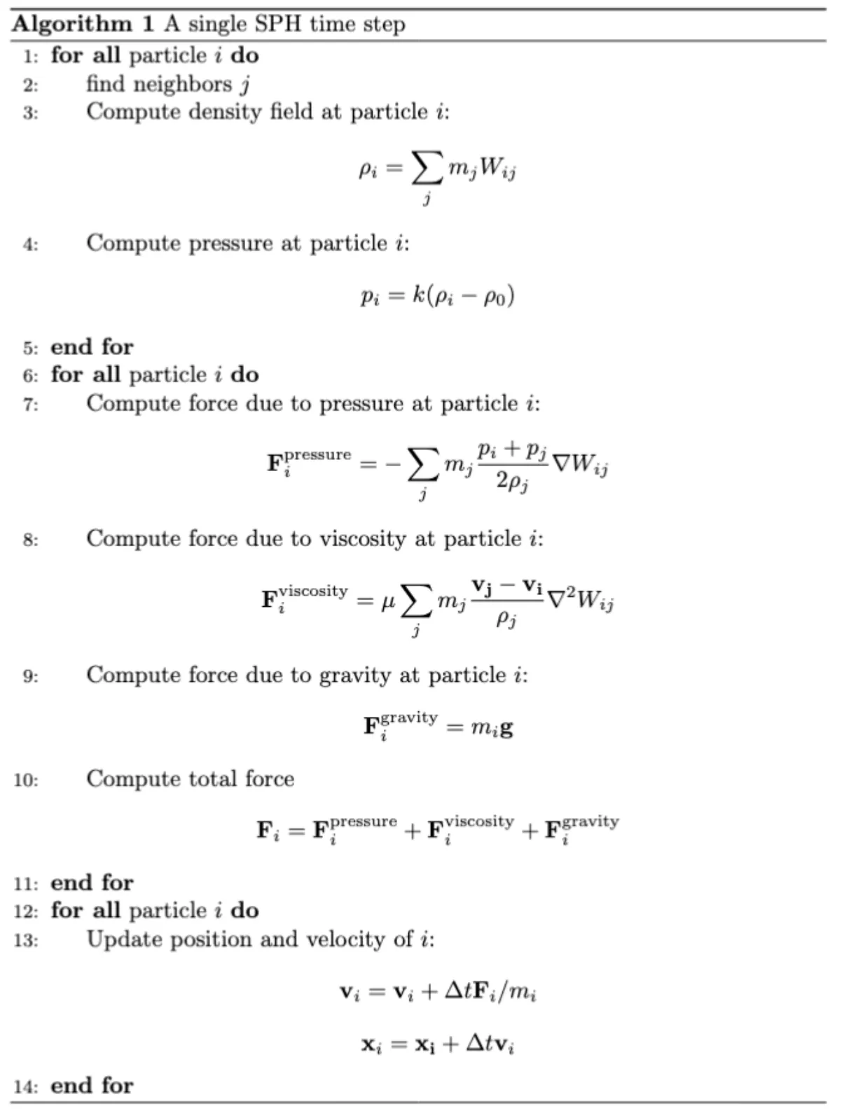 equations