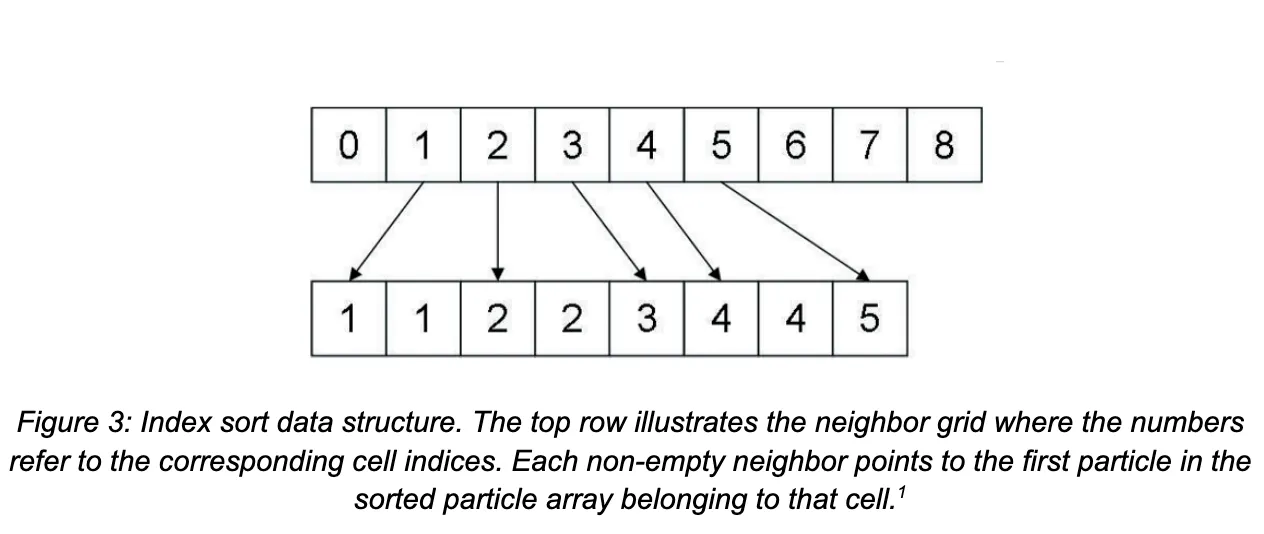 index_sort