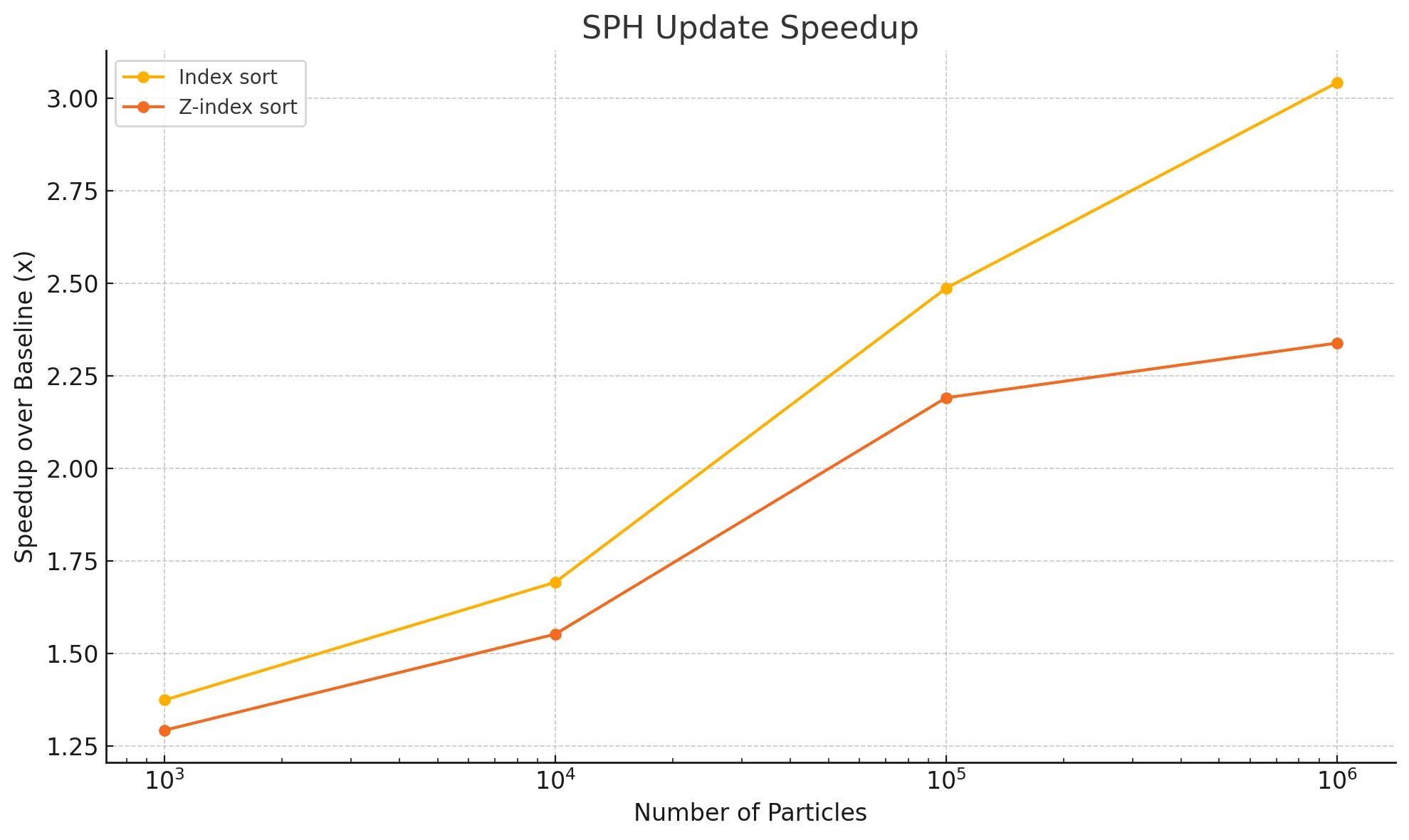 speedup_final