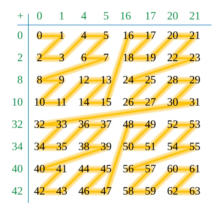 z_index