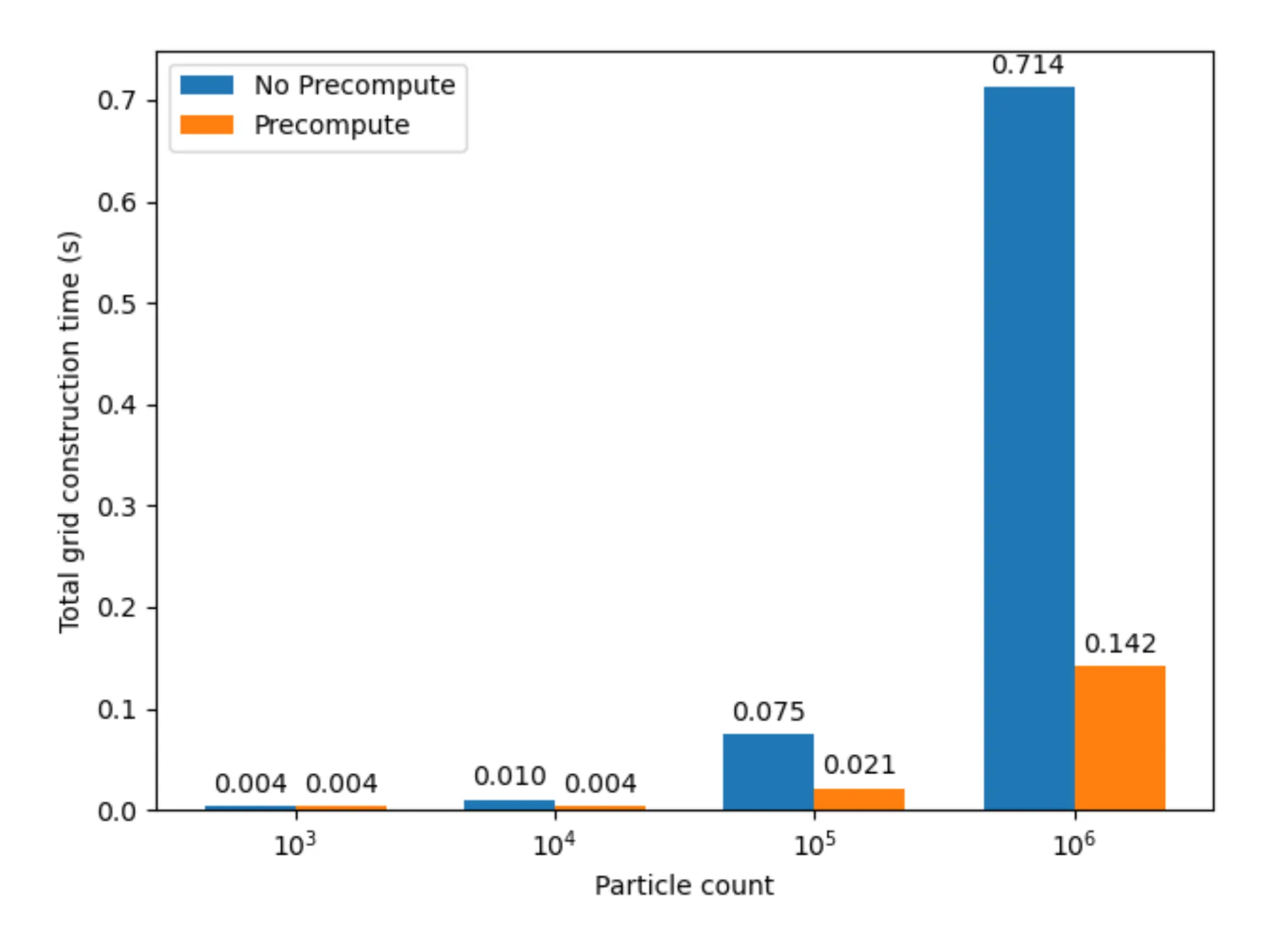 z_precomp